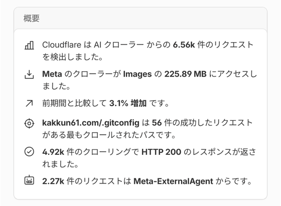 Cloudflare AI Crawl Control
